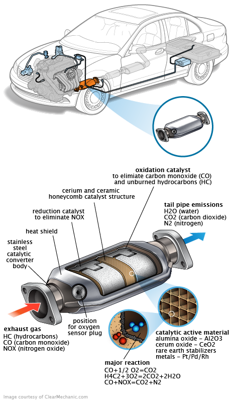 See P136F repair manual